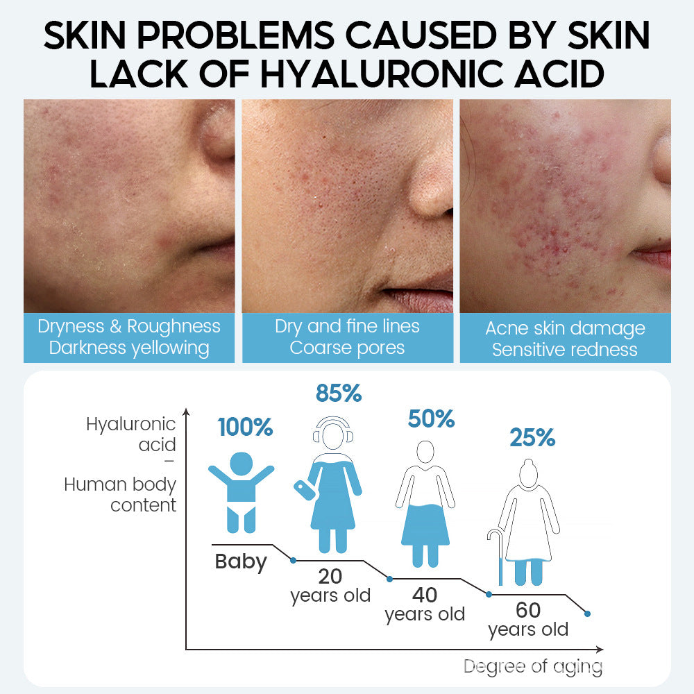 Facial skin care